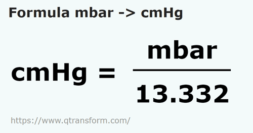 formula Milibary na Centymetry słupa rtęci - mbar na cmHg