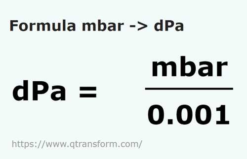 formula Milibary na Decypaskal - mbar na dPa