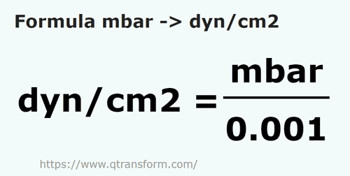 formula Millibar in Dyne / centimetro quadrato - mbar in dyn/cm2