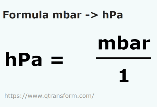 formula Millibars to Hectopascals - mbar to hPa