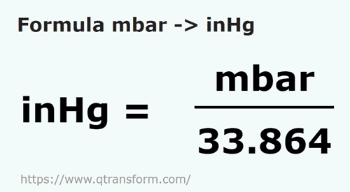 formule Millibars en Pouces de mercure - mbar en inHg