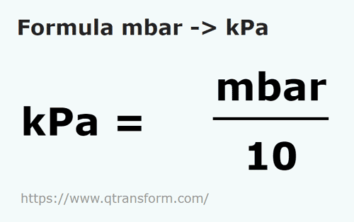 formule Millibars en Kilopascals - mbar en kPa