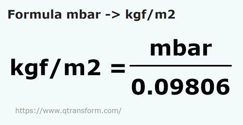 formule Millibar naar Kilogram kracht / vierkante meter - mbar naar kgf/m2