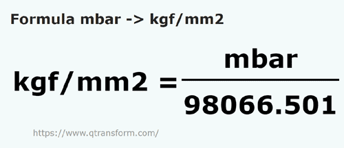 formule Millibar naar Kilogramkracht / vierkante millimeter - mbar naar kgf/mm2