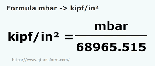 formula Milibars em Kip força/polegada quadrada - mbar em kipf/in²