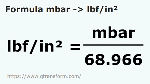 formule Millibar naar Pondkracht / vierkante inch - mbar naar lbf/in²