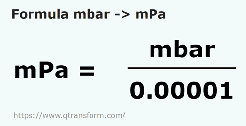 formula Milibary na Milipaskal - mbar na mPa