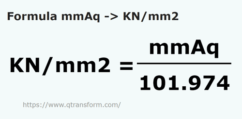 formula Colunas de água milimétrica em Quilonewtons/metro quadrado - mmAq em KN/mm2