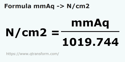 formula Colunas de água milimétrica em Newtons/centímetro quadrado - mmAq em N/cm2
