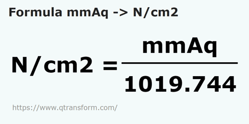 formulu Milimetre su sütunu ila Newton/santimetrekare - mmAq ila N/cm2