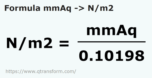 formula Colunas de água milimétrica em Newtons por metro quadrado - mmAq em N/m2
