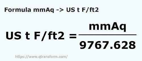 formula Colunas de água milimétrica em Tonelada força curta / pé quadrado - mmAq em US t F/ft2