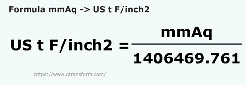 formula миллиметр водяного столба в короткая тонна силы/квадратный - mmAq в US t F/inch2