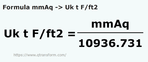 formula миллиметр водяного столба в длинная тонна силы/квадратный ф - mmAq в Uk t F/ft2