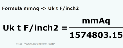 formula Tiang air milimeter kepada Tan daya panjang / inci persegi - mmAq kepada Uk t F/inch2