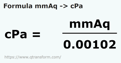 vzorec Milimetr vodního sloupce na Centipascal - mmAq na cPa