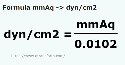 formula Colunas de água milimétrica em Dina/centímetro quadrado - mmAq em dyn/cm2