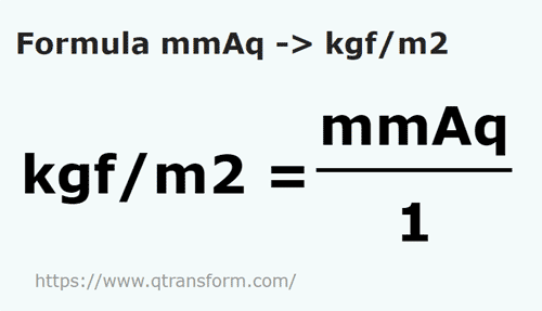 formule Millimtre de colonne d'eau en Kilogramme force par mètre carré - mmAq en kgf/m2