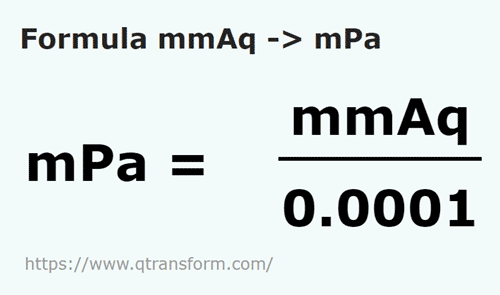 formula Colunas de água milimétrica em Milipascals - mmAq em mPa