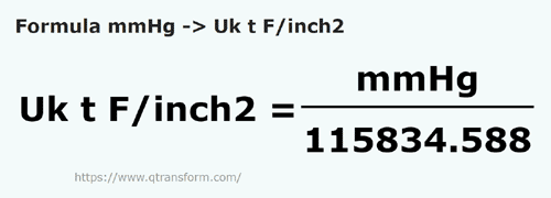 formula Tiang milimeter merkuri kepada Tan daya panjang / inci persegi - mmHg kepada Uk t F/inch2
