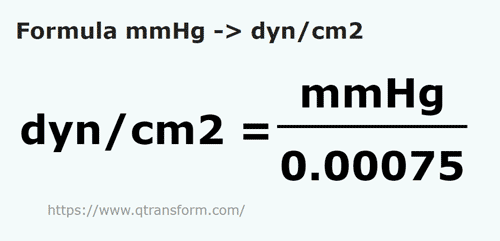 formula Colunas milimétrica de mercúrio em Dina/centímetro quadrado - mmHg em dyn/cm2