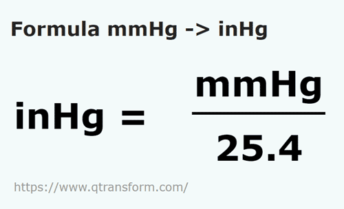 formula Milímetros de mercurio a Pulgadas columna de mercurio - mmHg a inHg