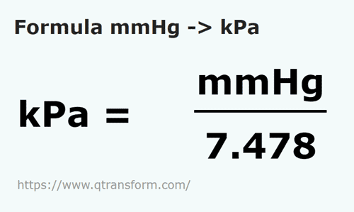 formula Colunas milimétrica de mercúrio em Quilopascals - mmHg em kPa
