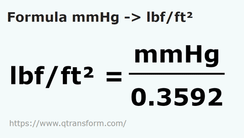 vzorec Milimetrů sloupec rtuti na Libra síla/čtvereční stopa - mmHg na lbf/ft²