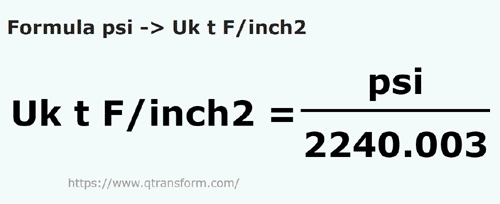 formula Psi kepada Tan daya panjang / inci persegi - psi kepada Uk t F/inch2