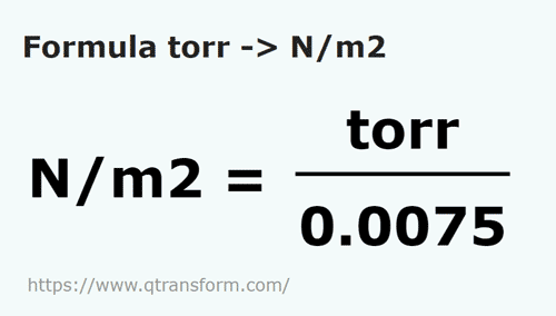 formula Torri in Newtoni/metru patrat - torr in N/m2