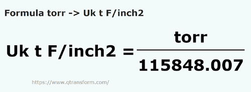 formula Torr kepada Tan daya panjang / inci persegi - torr kepada Uk t F/inch2