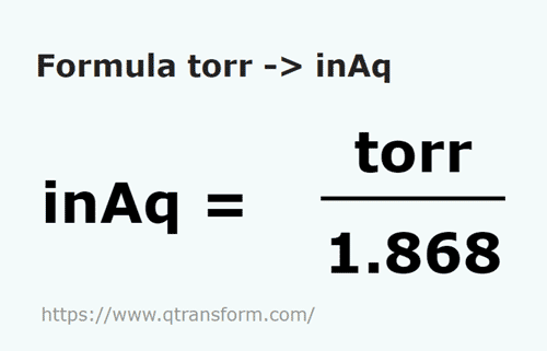 formula Torr in Inchi coloana de apa - torr in inAq