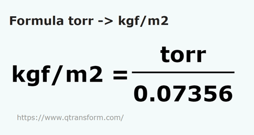 formule Torrs en Kilogramme force par mètre carré - torr en kgf/m2