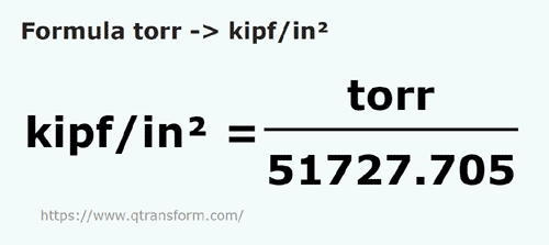 vzorec Torrů na Síla kip/čtvereční palec - torr na kipf/in²