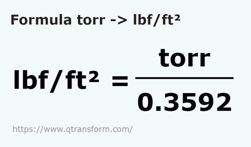 vzorec Torrů na Libra síla/čtvereční stopa - torr na lbf/ft²