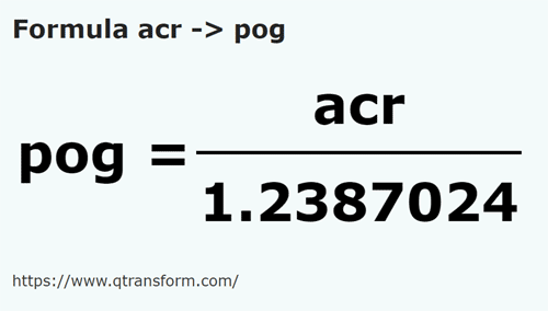 formula Acres to Pogons - acr to pog
