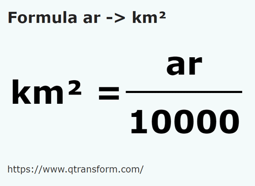 formula Ares to Square kilometers - ar to km²