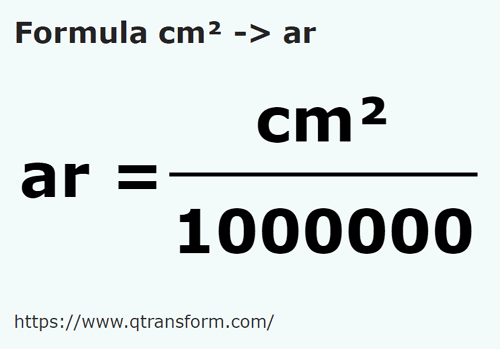 formula Centymetry kwadratowy na Ari - cm² na ar
