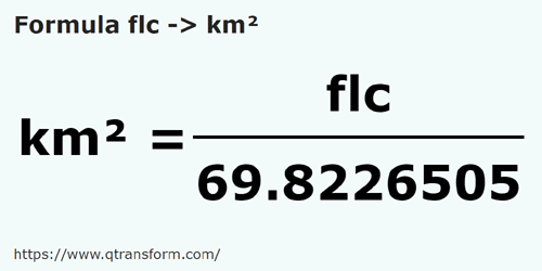 formula Fălcele in Chilometri quadrati - flc in km²