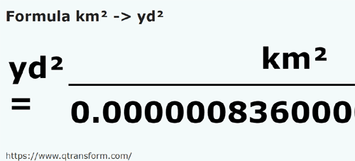 formula Quilómetros quadrados em Jardas quadradas - km² em yd²