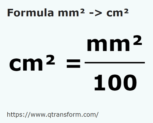 formula Millimetri quadrati in Centimetri quadrati - mm² in cm²