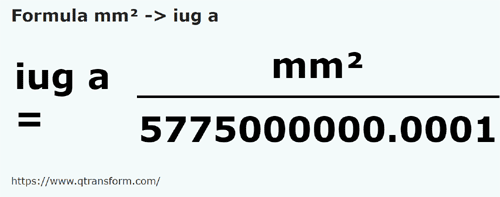formula квадратный миллиметр в Трансильванская деревенщина - mm² в iug a