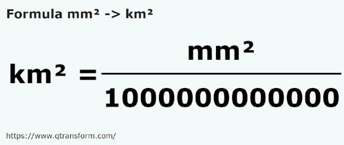 formula Milímetros quadrados em Quilómetros quadrados - mm² em km²