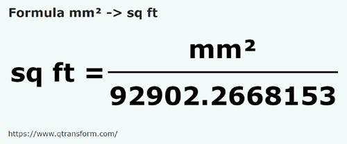 formula Milimetry kwadratowe na Stóp kwadratowych - mm² na sq ft