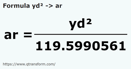 vzorec čtvercový yardů na Ar - yd² na ar