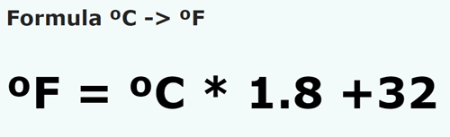 formula Grade Celsius in Grade Fahrenheit - ºC in ºF