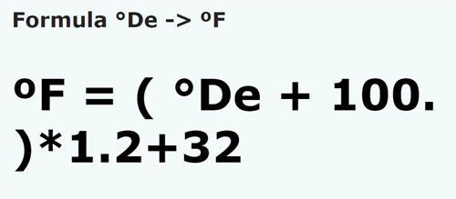 vzorec Stupňu Delisle na Stupňů Fahrenheita - °De na °F