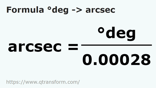 formule Graad naar Boogseconden - deg naar arcsec