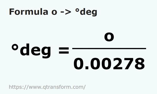 formula Circles to Degrees - o to deg