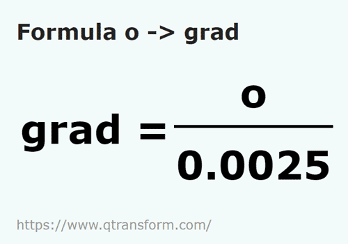 formula Bulatan kepada Gradian - o kepada grad